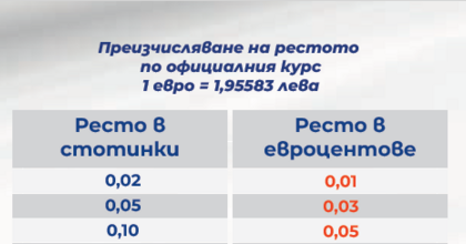 Ресто - брошура