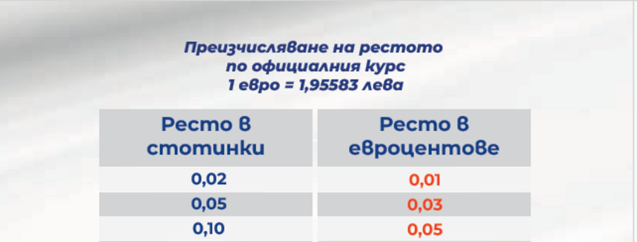 Ресто - брошура