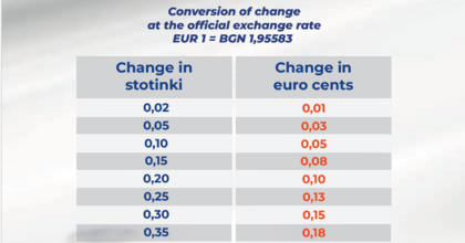 Conversion of change - brochure
